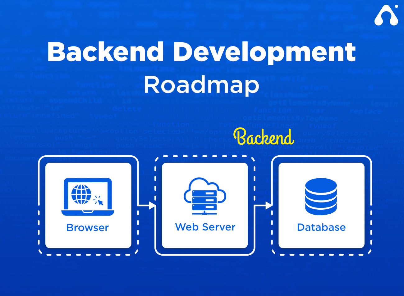 Backend-development-roadmap-1 | ZeeClick