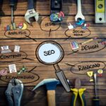 Top SEO Techniques to Boost Your B2B Marketing Efforts